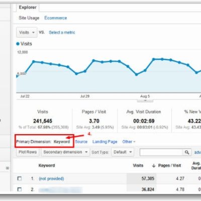 Article: Measuring SEO Success via Google Analytics, by Jill Whalen